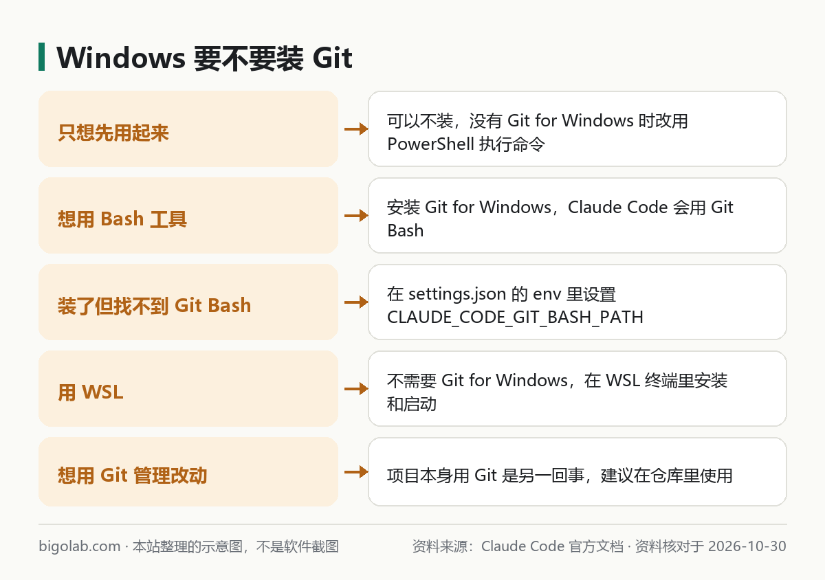 Windows 要不要装 Git