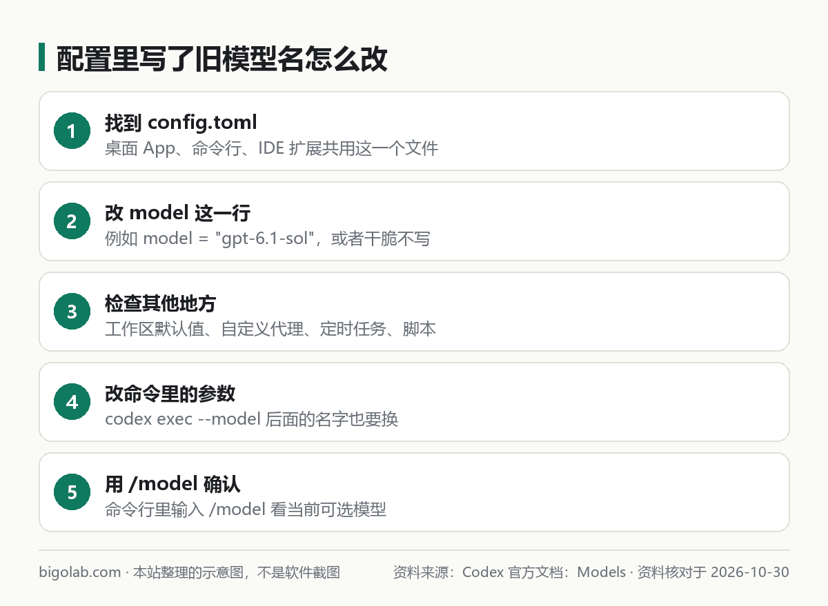 配置里写了旧模型名怎么改