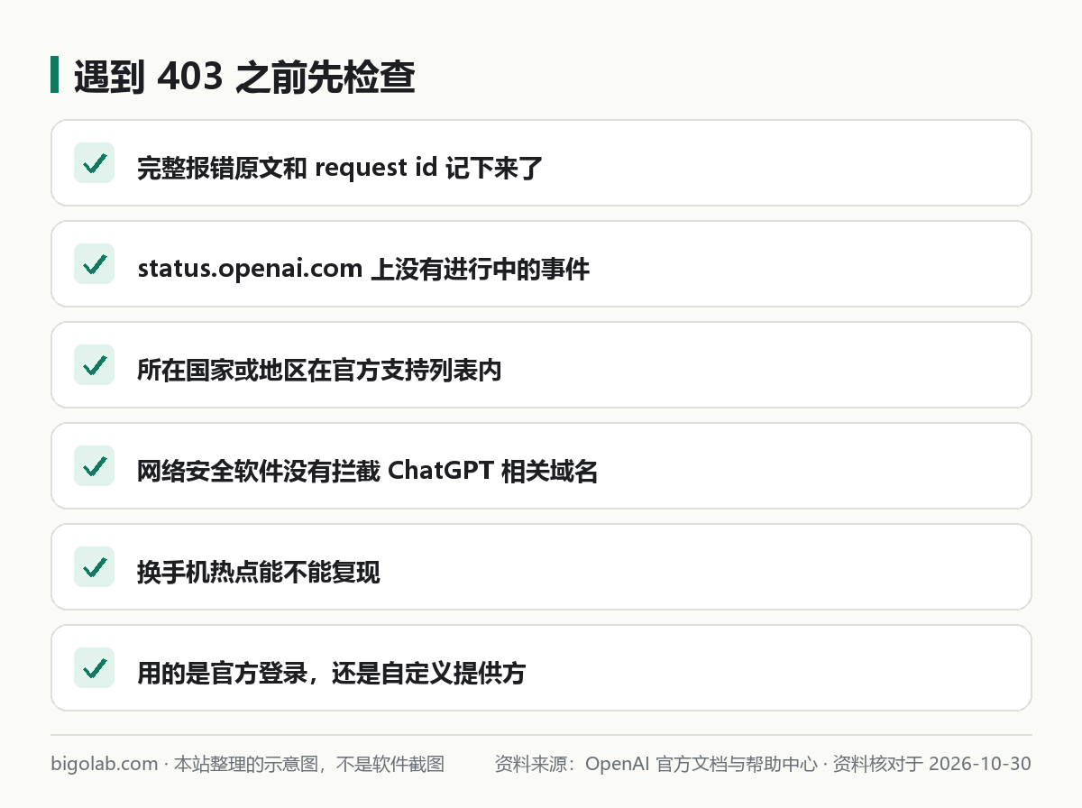 遇到 403 之前先檢查