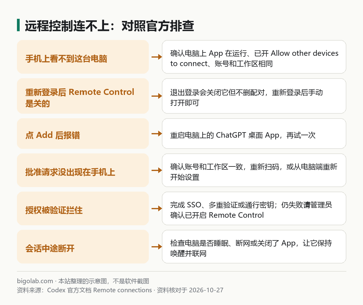 远程控制连不上:对照官方排查