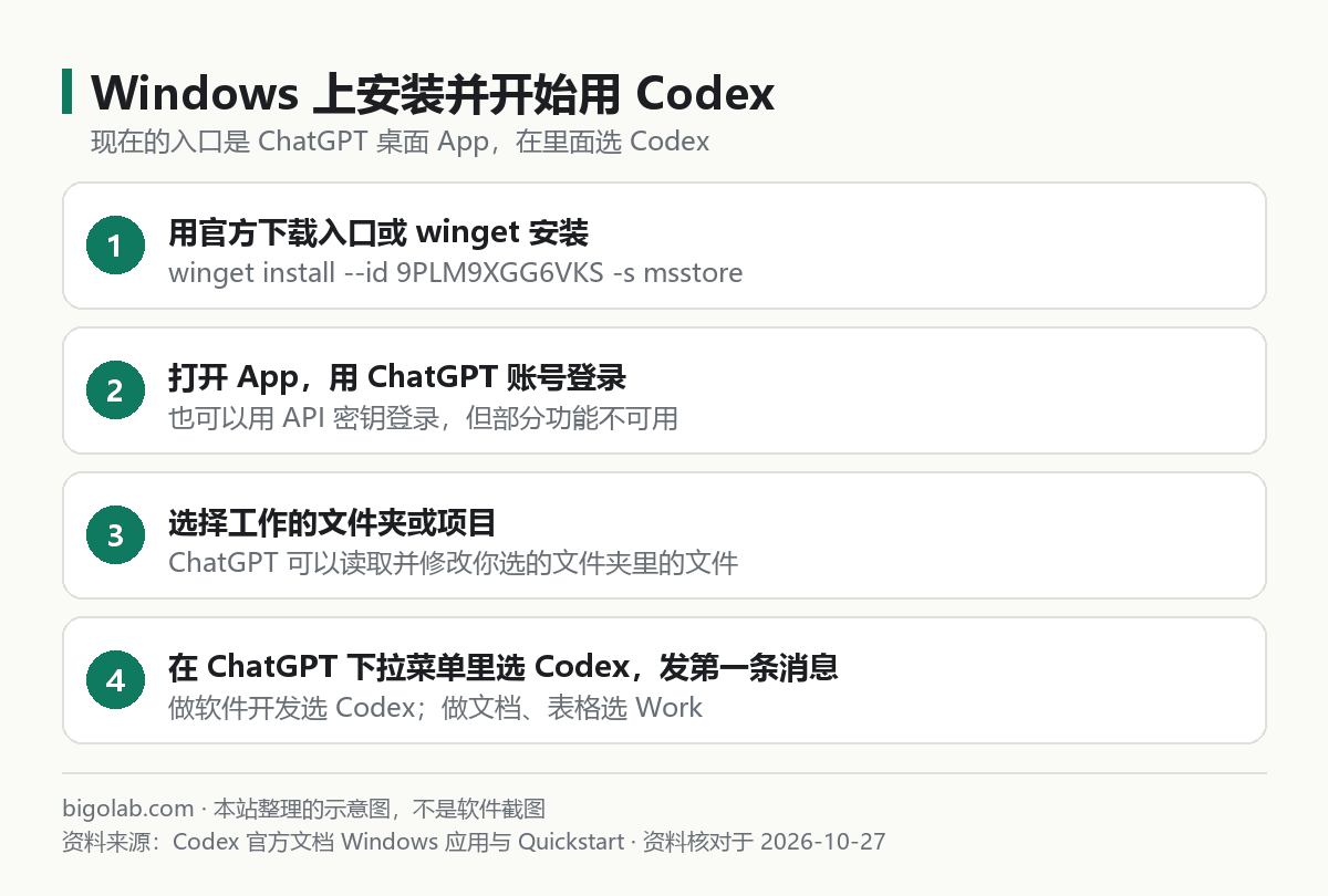 Windows 上安裝並開始用 Codex