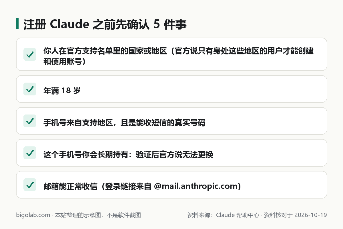 注册 Claude 之前先确认的 5 件事