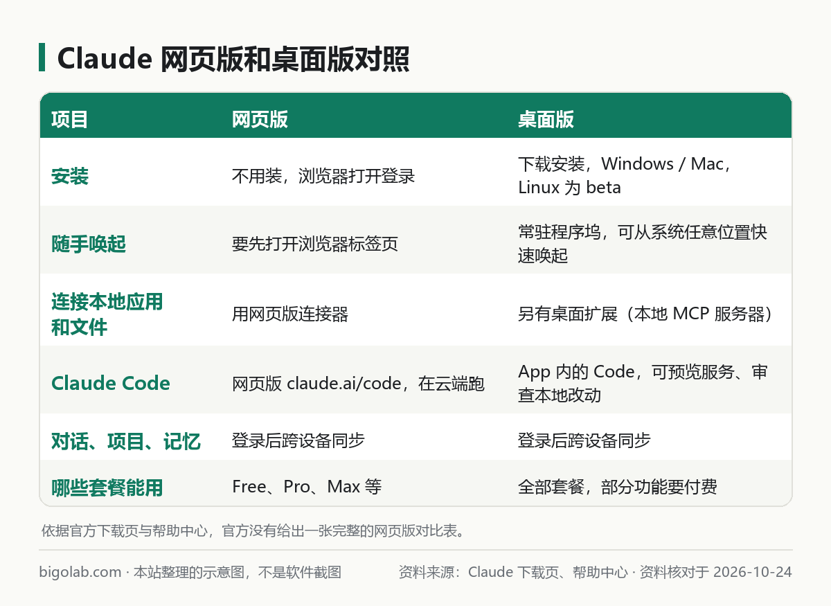 Claude 网页版和桌面版对照