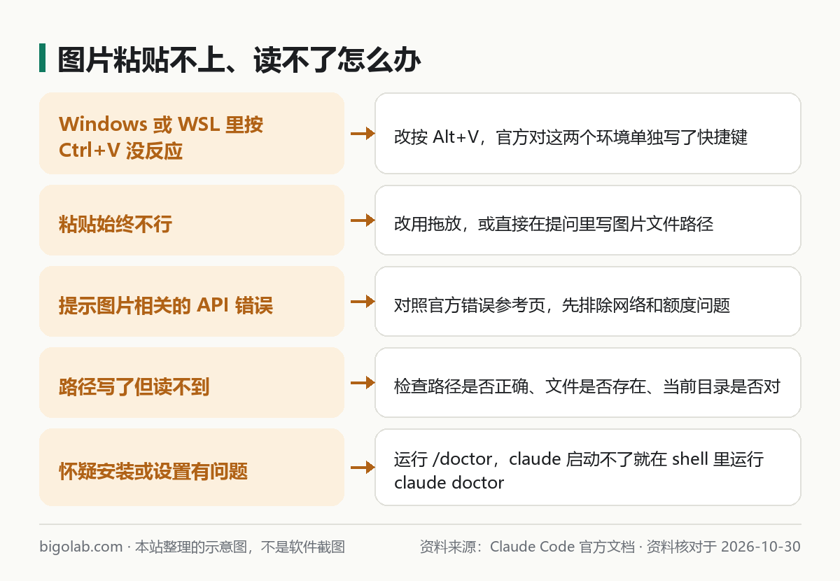图片粘贴不上、读不了怎么办