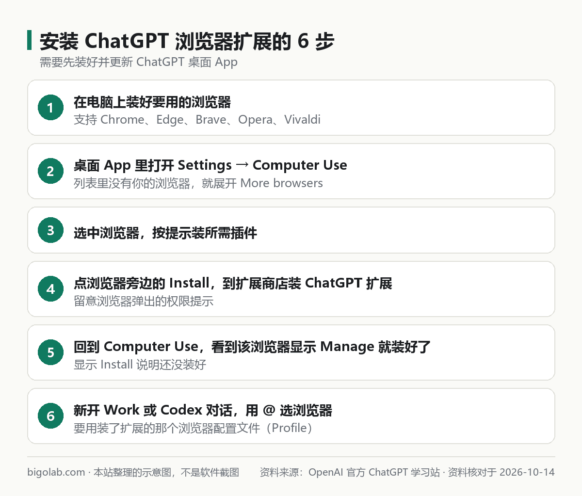 安装 ChatGPT 浏览器扩展的 6 步