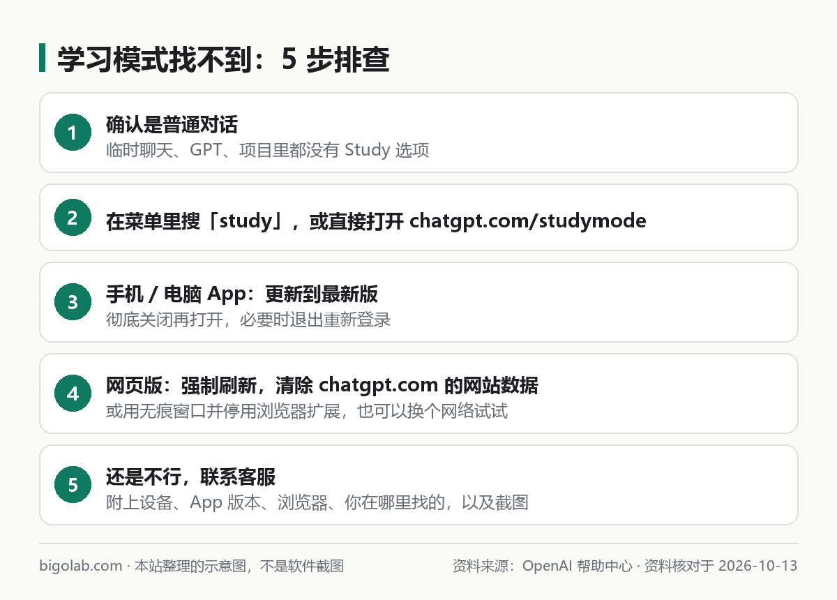 ChatGPT 學習模式找不到時的五步排查順序