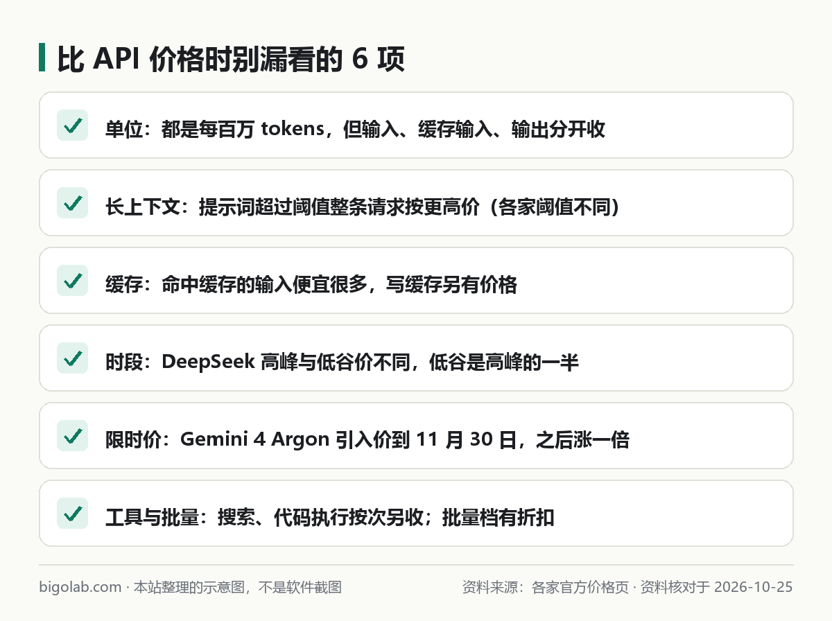 比 API 价格时容易漏看的 6 项