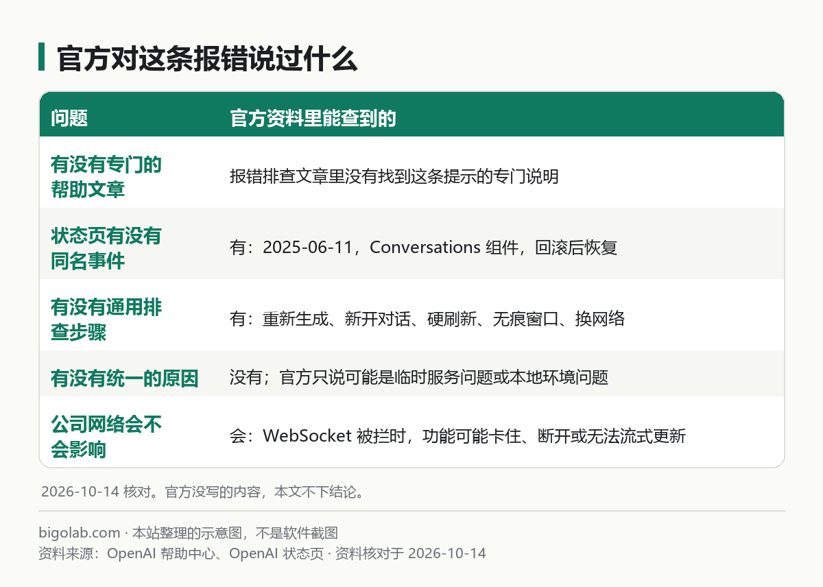 官方资料里对 Error in message stream 能查到什么：没有专门文章、有状态页事件、有通用排查、没有统一原因、公司网络的影响