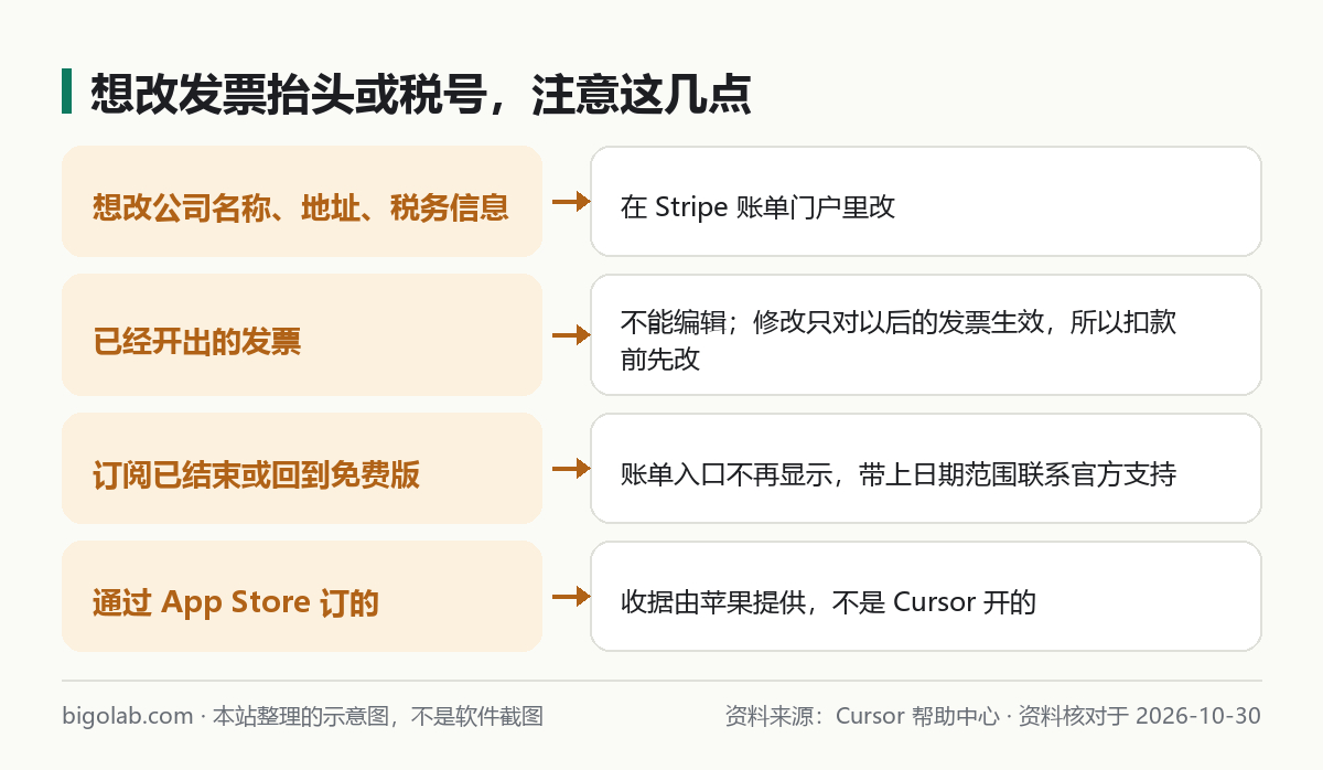 想改发票抬头或税号,注意这几点
