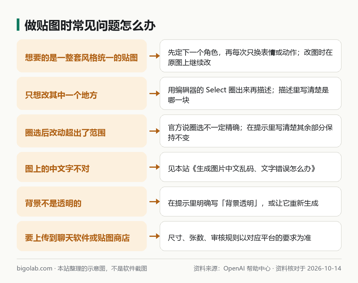 做贴图时常见问题怎么办：风格统一、局部修改、背景透明、平台要求