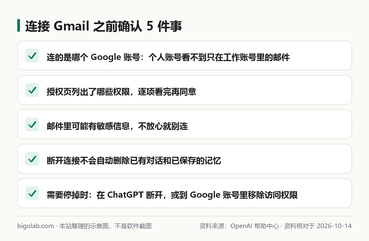 连接前确认 5 件事：账号、权限、敏感信息、断开不等于删除、如何停掉