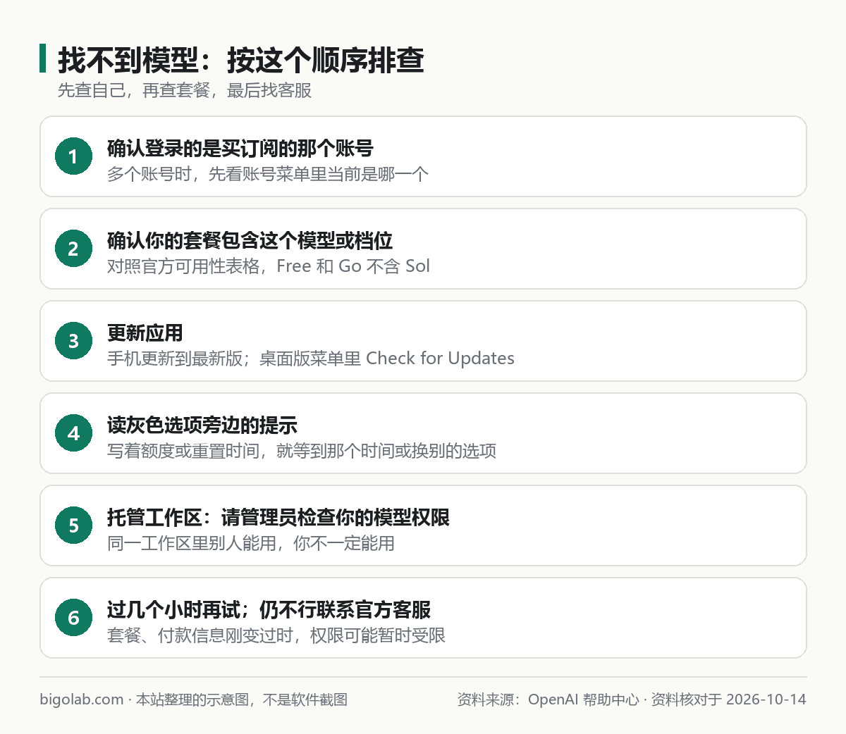 找不到模型时的 6 步排查顺序
