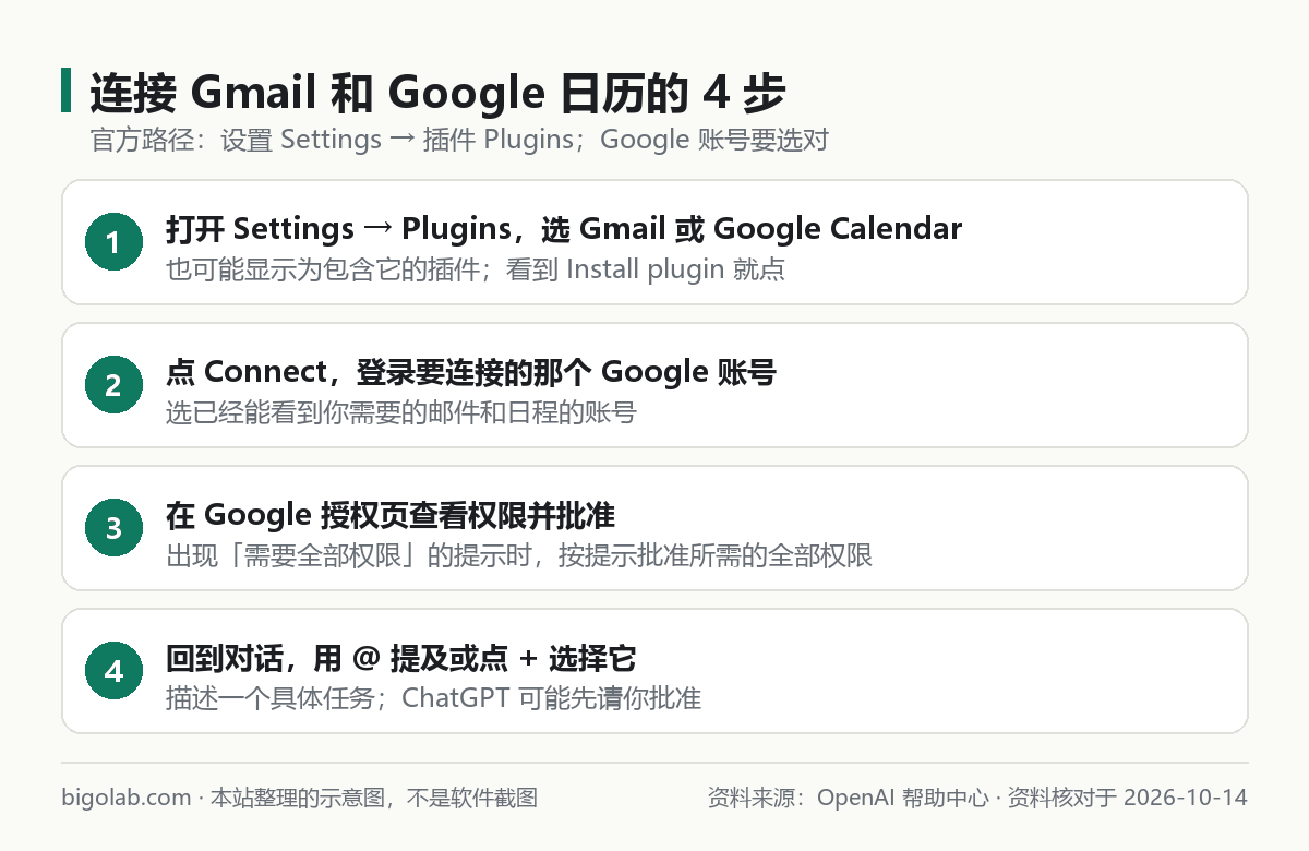 连接 Gmail 和 Google 日历的 4 步